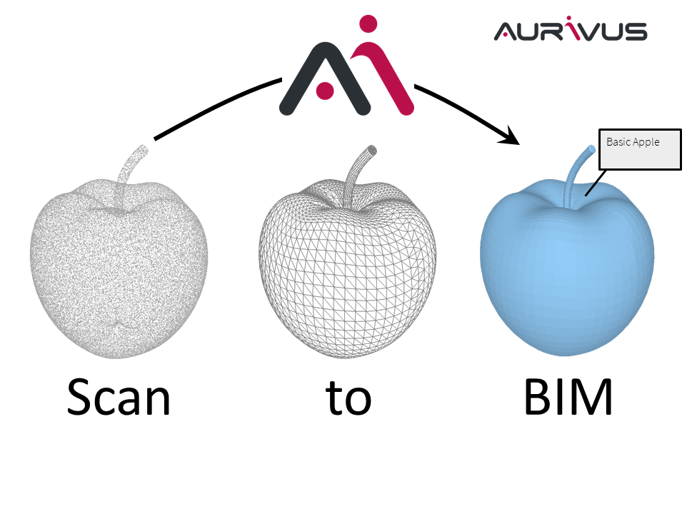 Scan To BIM mit KI – Was diese künstliche Intelligenz erlernt hat ist erstaunlich.