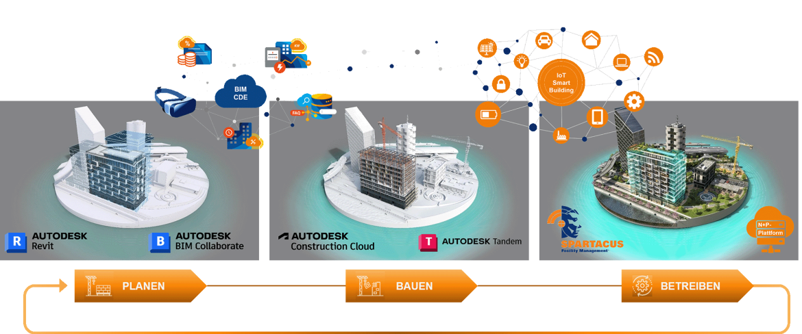 BIM World MUNICH 2022: Pflichttermin für alle Branchen-akteure der Digitalisierung im Bau- und Immobilienwesen